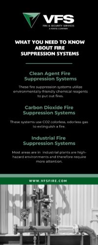 infographic about fire suppression systems