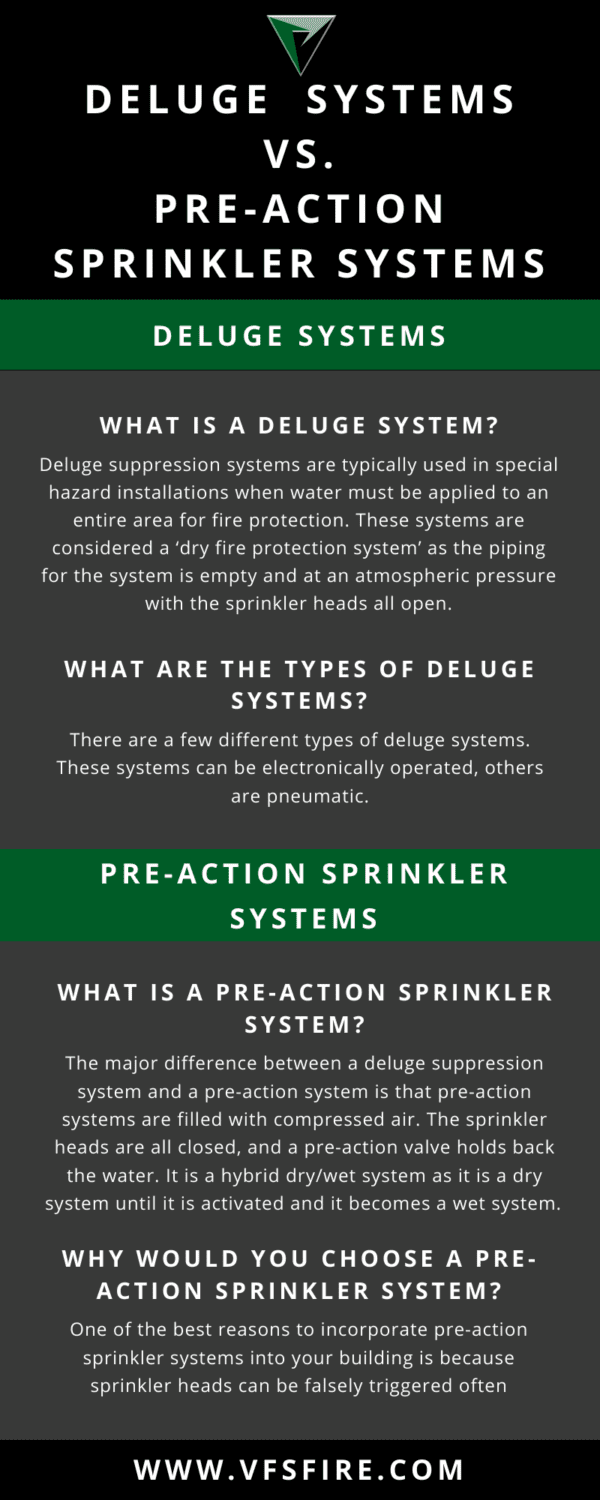DELUGE VS. PRE ACTION SPRINKLER SYSTEMS VFS Fire & Security Services