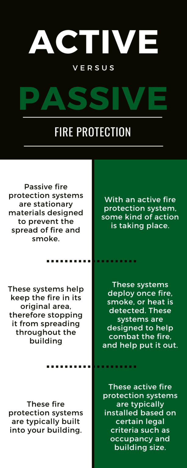 ACTIVE VS. PASSIVE FIRE PROTECTION VFS Fire & Security Services