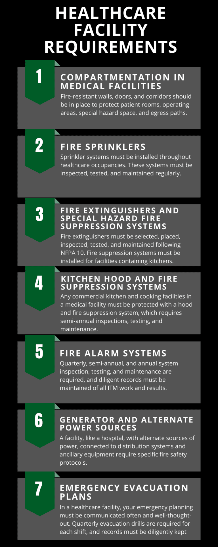 HEALTHCARE FACILITY FIRE SAFETY REQUIREMENTS VFS Fire & Security Services