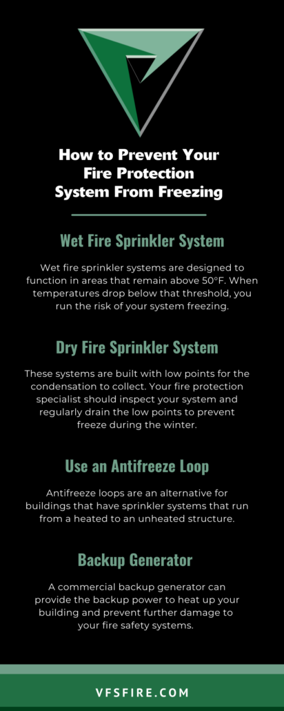 Prevent your fire protection system from freezing over this winter through regular maintenance, antifreeze loops, and a backup generator. 