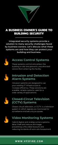 infographic about business owner building safety