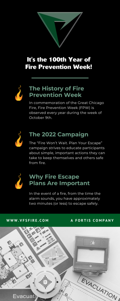 infographic about fire prevention week