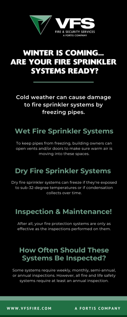 infographic about maintaining fire protection systems